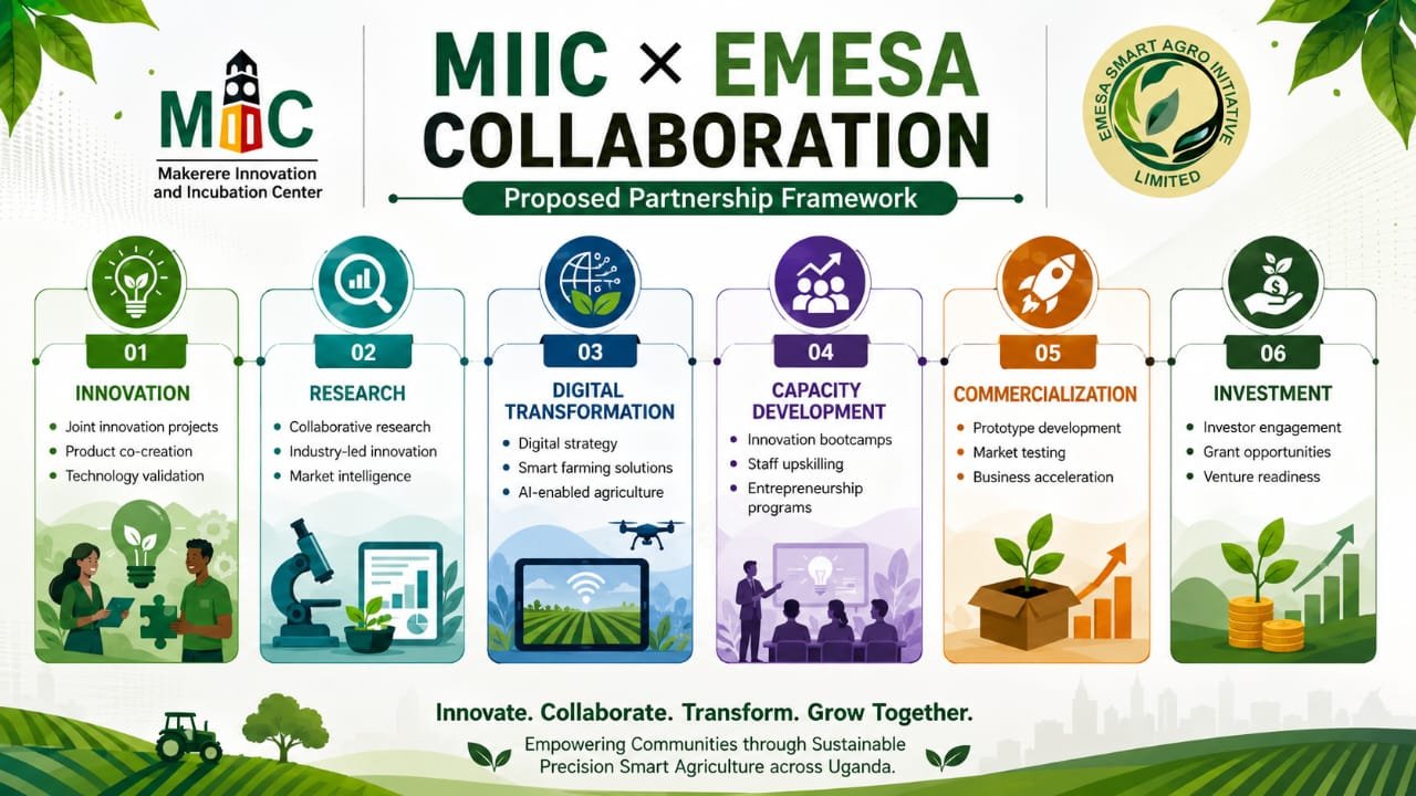Proposed MIIC and EMESA collaboration framework